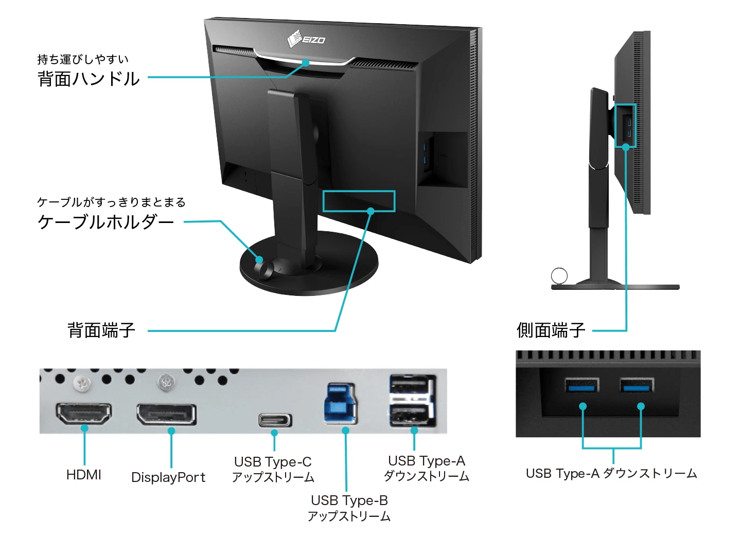 CS2740-Zの豊富な入力端子とUSBポートの特徴